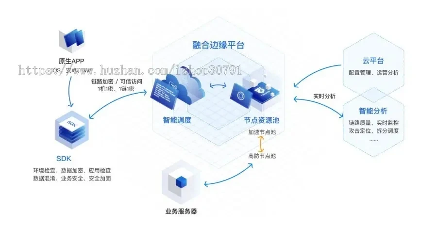 H5聊天系统即时通讯,风车IM聊天APP、聊天、交友、客服、微信带安卓、苹果端APP即时通